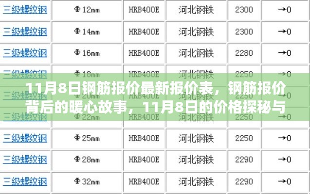 探尋鋼筋報(bào)價(jià)背后的暖心故事，價(jià)格探秘與友情之旅（最新報(bào)價(jià)表）