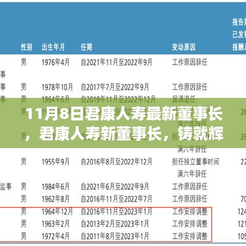 君康人壽新任董事長(zhǎng)鑄就輝煌篇章，引領(lǐng)企業(yè)前行領(lǐng)航者