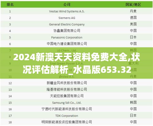 2024新澳天天資料免費大全,狀況評估解析_水晶版653.32