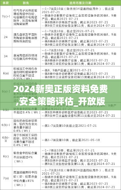 2024新奧正版資料免費(fèi),安全策略評(píng)估_開(kāi)放版VZY596.87