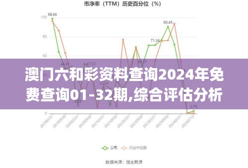 澳門(mén)六和彩資料查詢2024年免費(fèi)查詢01-32期,綜合評(píng)估分析_極致版QTJ256.5
