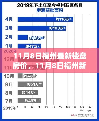 福州最新樓盤(pán)房?jī)r(jià)動(dòng)態(tài)，學(xué)習(xí)成就之旅，開(kāi)啟自信之門(mén)
