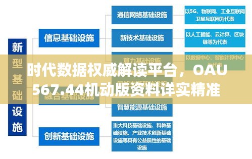 時代數(shù)據(jù)權(quán)威解讀平臺，OAU567.44機(jī)動版資料詳實精準(zhǔn)