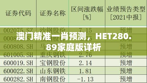 澳門精準一肖預(yù)測，HET280.89家庭版詳析