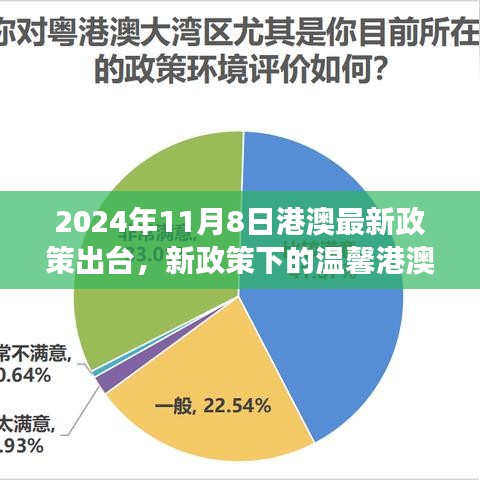 新政策下的溫馨港澳行，我與朋友的故事（2024年11月8日最新政策解讀）