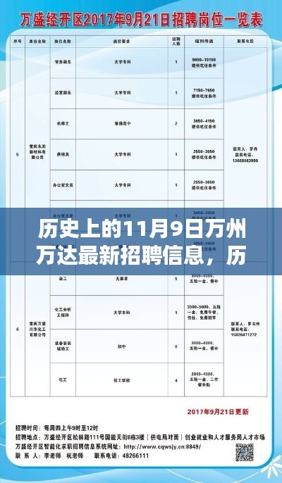 揭秘歷史上的萬州萬達最新招聘信息，揭秘11月9日招聘信息匯總