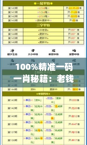 100%精準(zhǔn)一碼一肖秘籍：老錢莊數(shù)據(jù)解析_內(nèi)置PDO768.24版深度揭秘