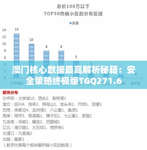 澳門核心數(shù)據(jù)最高解析秘籍：安全策略終極版TGQ271.6
