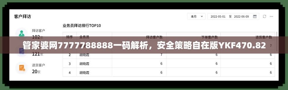 管家婆網(wǎng)7777788888一碼解析，安全策略自在版YKF470.82
