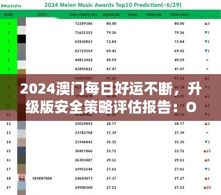 2024澳門每日好運(yùn)不斷，升級版安全策略評估報(bào)告：ORY222.82