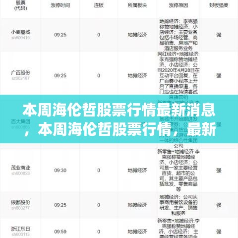 海倫哲股票行情最新動態(tài)，本周市場解讀與消息一覽