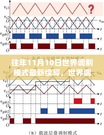 世界調(diào)制模式的新篇章，科技進展與未來展望——歷年11月10日的創(chuàng)新軌跡及未來趨勢分析