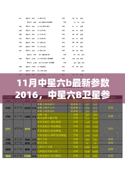 中星六B衛(wèi)星參數(shù)全面解析（2016年11月最新版），特性、體驗(yàn)、競(jìng)品對(duì)比與用戶群體深度探討