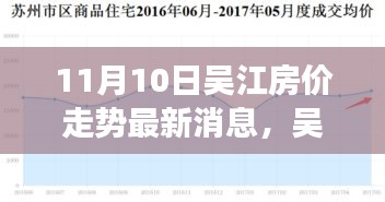 吳江房價走勢揭秘，家園溫馨探秘與友情交織的故事（最新消息）