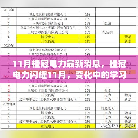 桂冠電力閃耀11月，學(xué)習(xí)之旅中的變化與成就之源