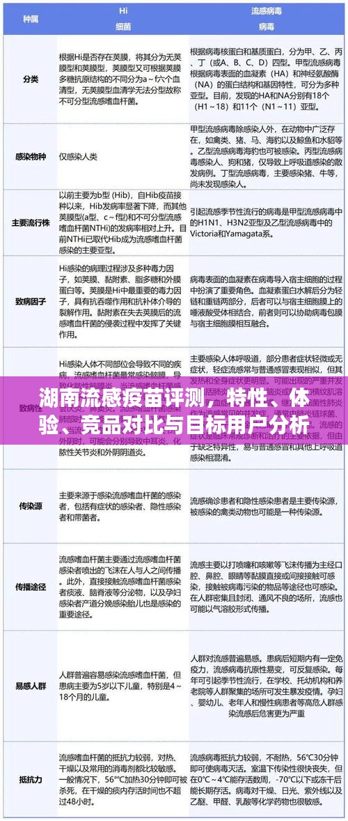湖南流感疫苗評測，特性、體驗、競品對比與目標(biāo)用戶分析——歷史上的11月12日最新疫苗報告
