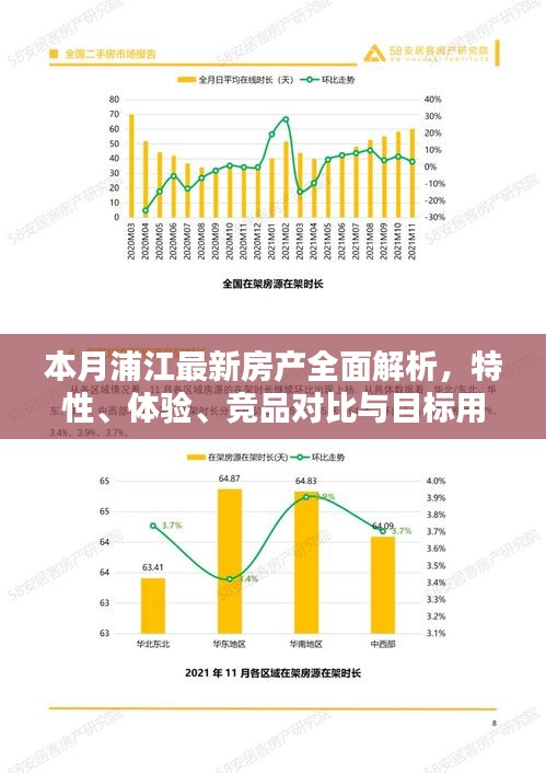 本月浦江最新房產(chǎn)全面解析，特性、體驗、競品對比與目標(biāo)用戶深度探討