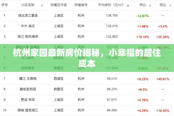 杭州家園最新房價(jià)揭秘，小幸福的居住成本