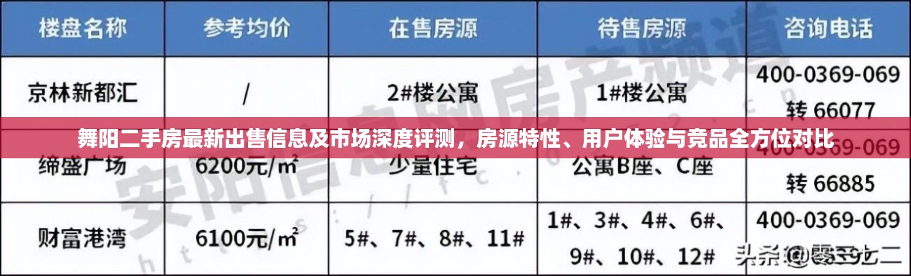舞陽二手房最新出售信息及市場深度評測，房源特性、用戶體驗與競品全方位對比