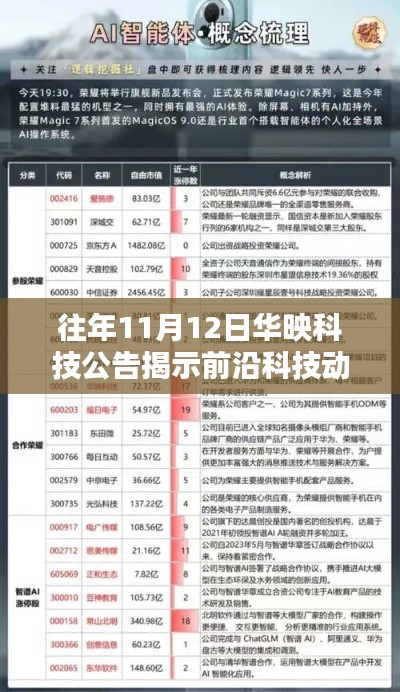 往年11月12日華映科技公告揭示前沿科技動(dòng)態(tài)與創(chuàng)新揭秘