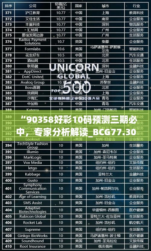 “90358好彩10碼預(yù)測(cè)三期必中，專家分析解讀_BCG77.309最新版”