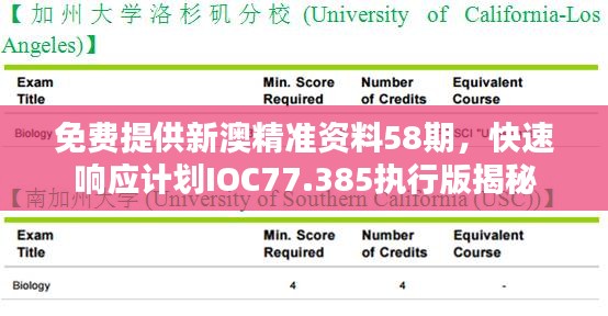 免費(fèi)提供新澳精準(zhǔn)資料58期，快速響應(yīng)計(jì)劃IOC77.385執(zhí)行版揭秘