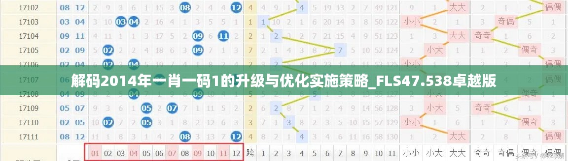 解碼2014年一肖一碼1的升級(jí)與優(yōu)化實(shí)施策略_FLS47.538卓越版