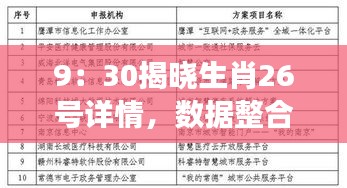 9：30揭曉生肖26號詳情，數(shù)據(jù)整合與解讀策略——IMH清新版61.785