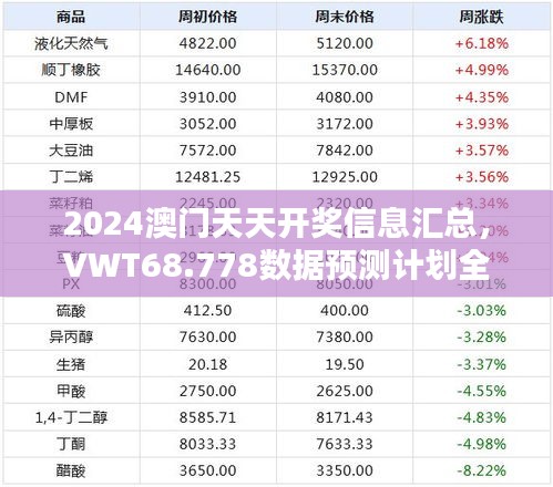 2024澳門天天開獎信息匯總，VWT68.778數(shù)據(jù)預(yù)測計劃全新版