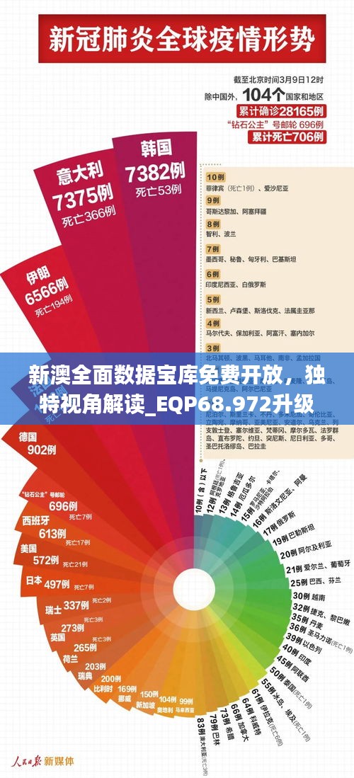 新澳全面數(shù)據(jù)寶庫免費(fèi)開放，獨(dú)特視角解讀_EQP68.972升級(jí)版