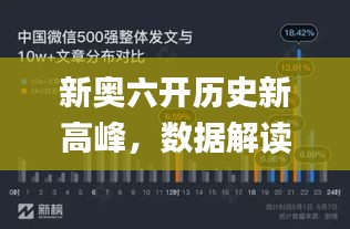 新奧六開歷史新高峰，數(shù)據(jù)解讀詳析_ZSX47.433穩(wěn)定版