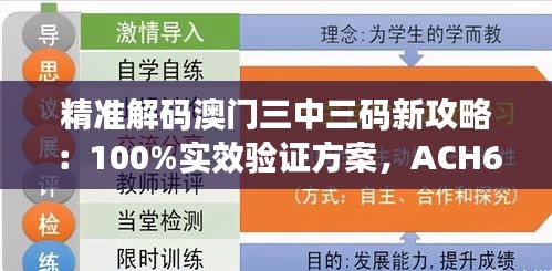 精準(zhǔn)解碼澳門三中三碼新攻略：100%實(shí)效驗(yàn)證方案，ACH68.281服務(wù)器版