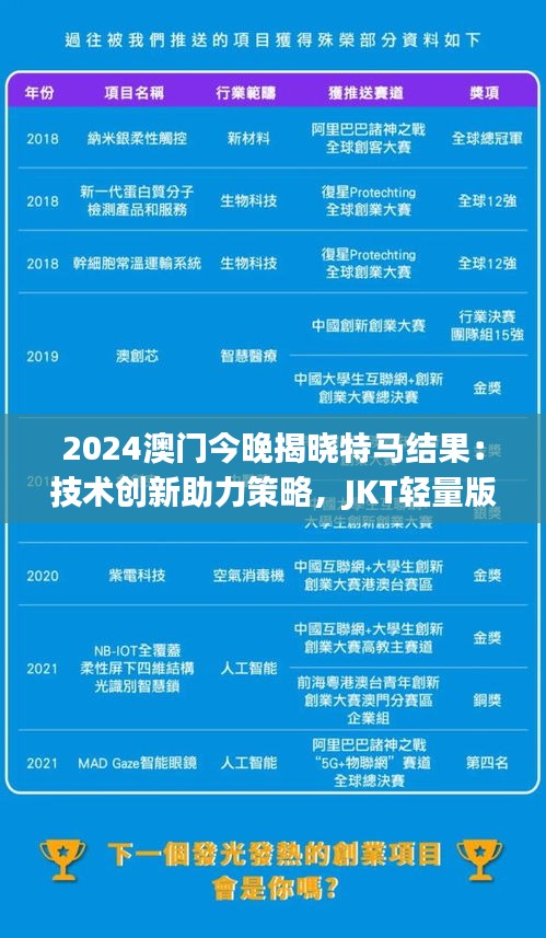 2024澳門今晚揭曉特馬結(jié)果：技術(shù)創(chuàng)新助力策略，JKT輕量版61.592版面