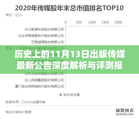 歷史上的11月13日出版?zhèn)髅阶钚鹿嫔疃冉馕雠c評測報告