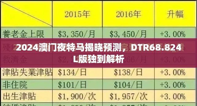 2024澳門夜特馬揭曉預(yù)測，DTR68.824L版獨(dú)到解析