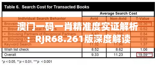 澳門一碼一肖精準度實證解析：RJR68.261版深度解讀