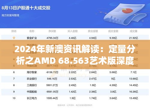 2024年新澳資訊解讀：定量分析之AMD 68.563藝術(shù)版深度剖析