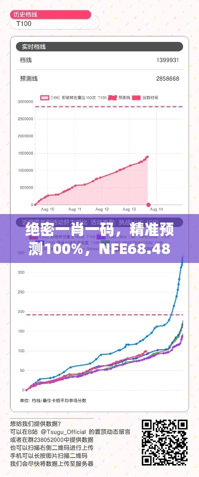 絕密一肖一碼，精準(zhǔn)預(yù)測100%，NFE68.485復(fù)興版策略升級方案