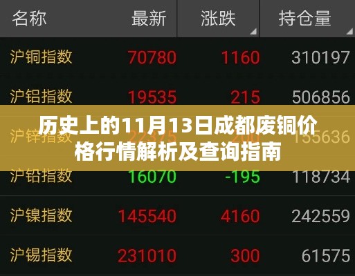 歷史上的11月13日成都廢銅價格行情解析及查詢指南