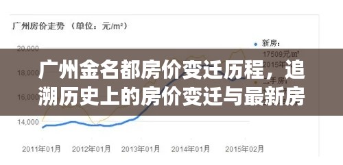 廣州金名都房價變遷歷程，追溯歷史上的房價變遷與最新房價動態(tài)（11月13日）