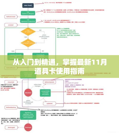 從入門到精通，掌握最新11月道具卡使用指南