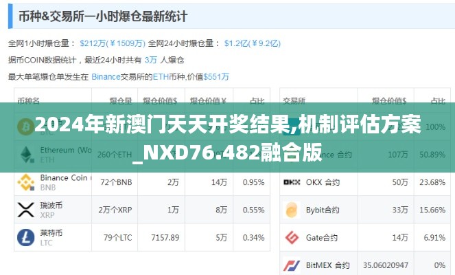2024年新澳門天天開獎(jiǎng)結(jié)果,機(jī)制評估方案_NXD76.482融合版