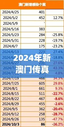 2024年新澳門傳真,推動策略優(yōu)化_EOQ76.696先鋒版