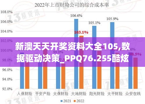 新澳天天開獎資料大全105,數(shù)據(jù)驅(qū)動決策_(dá)PPQ76.255酷炫版