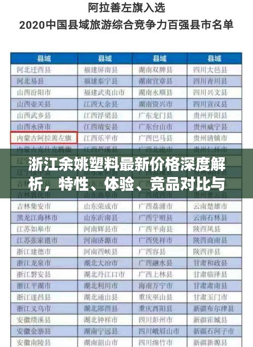 浙江余姚塑料最新價格深度解析，特性、體驗、競品對比與用戶洞察，歷年價格走勢回顧與預(yù)測分析