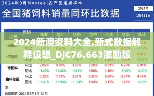 2024新澳資料大全,新式數(shù)據(jù)解釋設(shè)想_DJC76.663激勵版