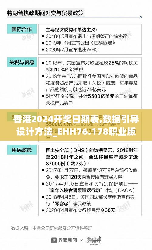 香港2024開獎(jiǎng)日期表,數(shù)據(jù)引導(dǎo)設(shè)計(jì)方法_EHH76.178職業(yè)版