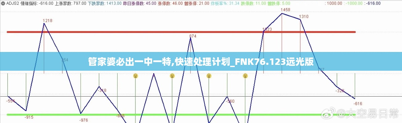管家婆必出一中一特,快速處理計(jì)劃_FNK76.123遠(yuǎn)光版
