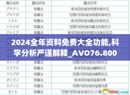 2024全年資料免費(fèi)大全功能,科學(xué)分析嚴(yán)謹(jǐn)解釋_AVO76.800互動版