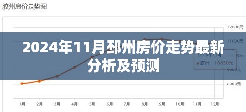 2024年11月邳州房價走勢最新分析及預(yù)測